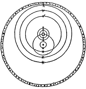 Picture of Tycho's geocentric model